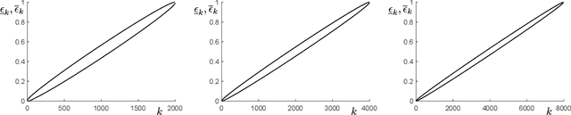 Figure 4 for Compression, Generalization and Learning