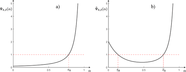 Figure 1 for Compression, Generalization and Learning