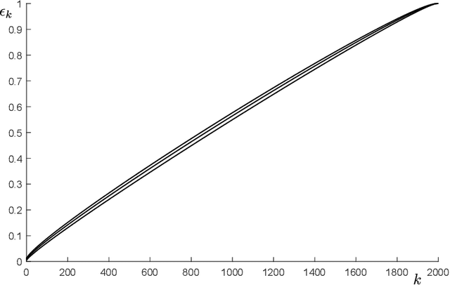 Figure 2 for Compression, Generalization and Learning