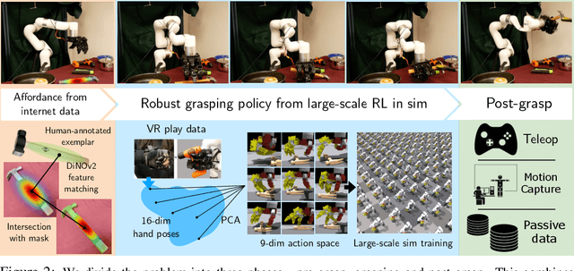 Figure 2 for Dexterous Functional Grasping