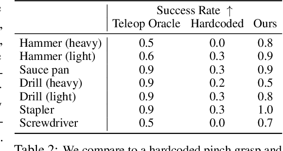 Figure 3 for Dexterous Functional Grasping