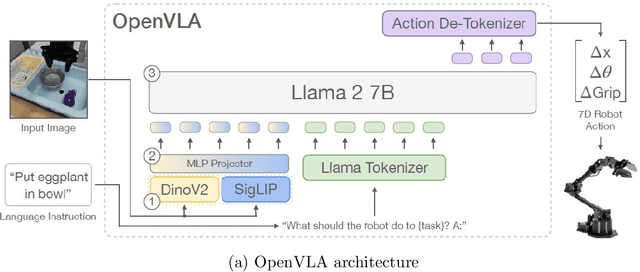 Figure 3 for Advances in Transformers for Robotic Applications: A Review