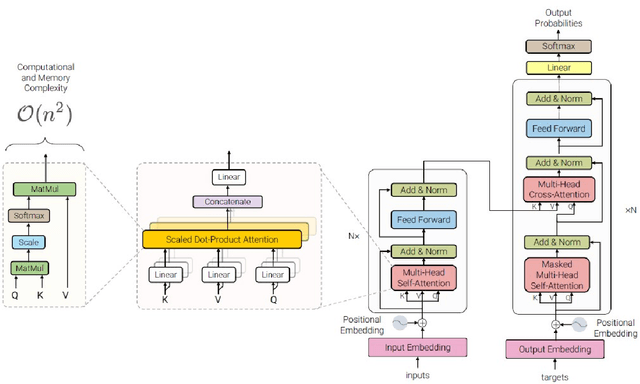 Figure 1 for Advances in Transformers for Robotic Applications: A Review