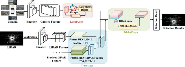 Figure 1 for Timealign: A multi-modal object detection method for time misalignment fusing in autonomous driving