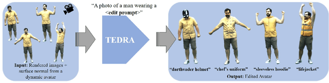 Figure 1 for TEDRA: Text-based Editing of Dynamic and Photoreal Actors