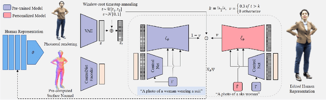 Figure 4 for TEDRA: Text-based Editing of Dynamic and Photoreal Actors