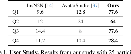 Figure 2 for TEDRA: Text-based Editing of Dynamic and Photoreal Actors