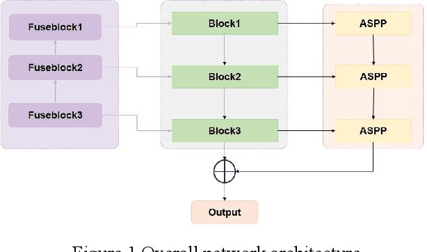 Figure 1 for A Recommendation Model Utilizing Separation Embedding and Self-Attention for Feature Mining