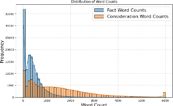 Figure 3 for Breaking the Manual Annotation Bottleneck: Creating a Comprehensive Legal Case Criticality Dataset through Semi-Automated Labeling