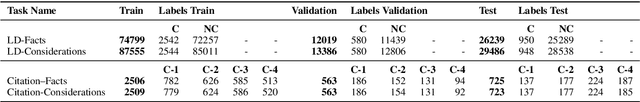 Figure 2 for Breaking the Manual Annotation Bottleneck: Creating a Comprehensive Legal Case Criticality Dataset through Semi-Automated Labeling