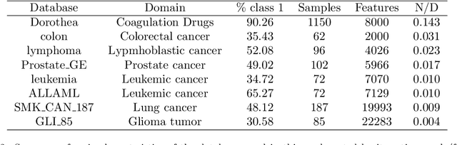 Figure 3 for The Relevance Feature and Vector Machine for health applications