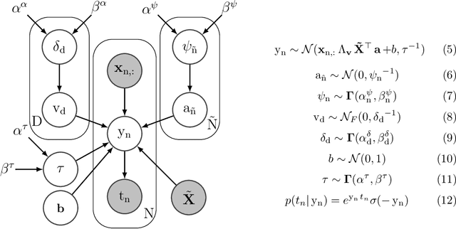 Figure 1 for The Relevance Feature and Vector Machine for health applications