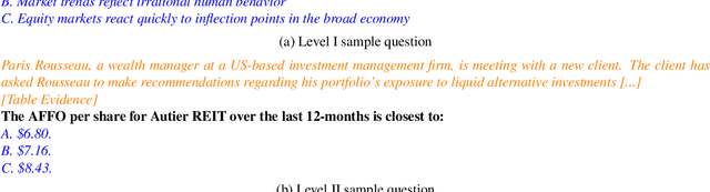 Figure 2 for Can GPT models be Financial Analysts? An Evaluation of ChatGPT and GPT-4 on mock CFA Exams