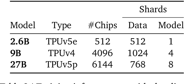 Figure 4 for Gemma 2: Improving Open Language Models at a Practical Size