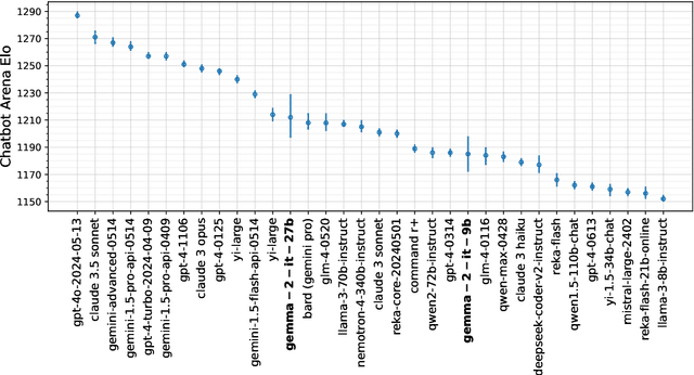 Figure 2 for Gemma 2: Improving Open Language Models at a Practical Size