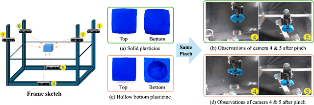 Figure 1 for DOFS: A Real-world 3D Deformable Object Dataset with Full Spatial Information for Dynamics Model Learning