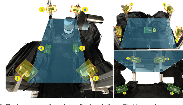 Figure 2 for DOFS: A Real-world 3D Deformable Object Dataset with Full Spatial Information for Dynamics Model Learning