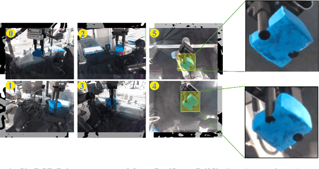 Figure 3 for DOFS: A Real-world 3D Deformable Object Dataset with Full Spatial Information for Dynamics Model Learning