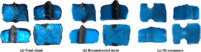 Figure 4 for DOFS: A Real-world 3D Deformable Object Dataset with Full Spatial Information for Dynamics Model Learning