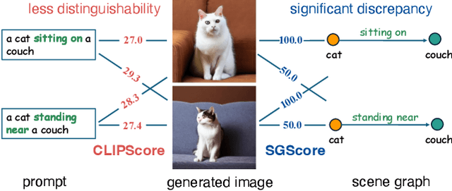 Figure 1 for What Makes a Scene ? Scene Graph-based Evaluation and Feedback for Controllable Generation