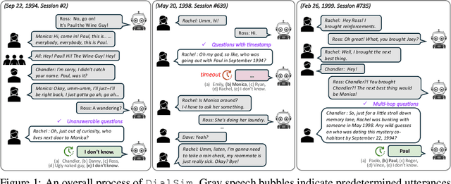 Figure 1 for DialSim: A Real-Time Simulator for Evaluating Long-Term Dialogue Understanding of Conversational Agents