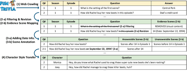 Figure 3 for DialSim: A Real-Time Simulator for Evaluating Long-Term Dialogue Understanding of Conversational Agents