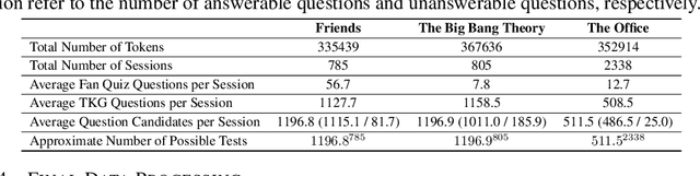 Figure 4 for DialSim: A Real-Time Simulator for Evaluating Long-Term Dialogue Understanding of Conversational Agents