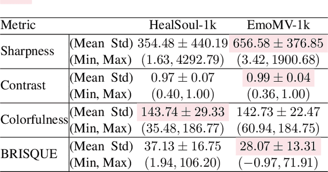 Figure 2 for Aesthetic Matters in Music Perception for Image Stylization: A Emotion-driven Music-to-Visual Manipulation