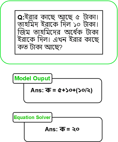 Figure 1 for Empowering Bengali Education with AI: Solving Bengali Math Word Problems through Transformer Models