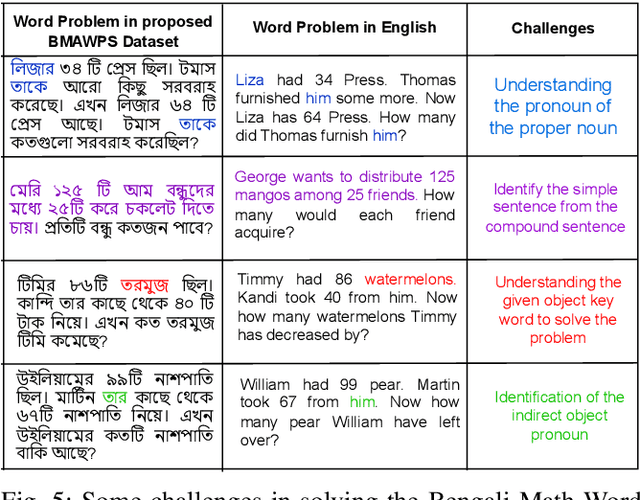 Figure 4 for Empowering Bengali Education with AI: Solving Bengali Math Word Problems through Transformer Models