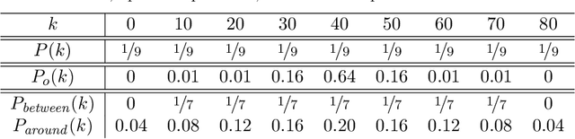 Figure 2 for Explaining vague language