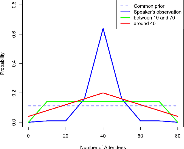 Figure 3 for Explaining vague language