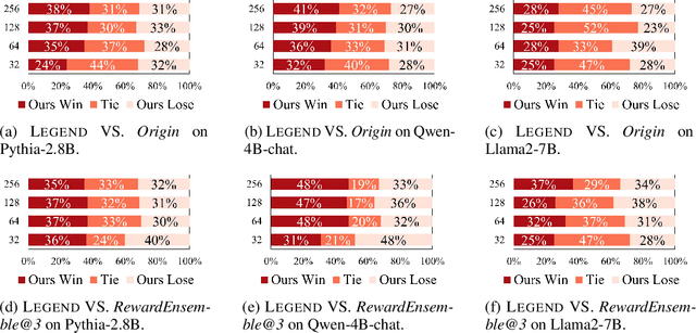 Figure 2 for Legend: Leveraging Representation Engineering to Annotate Safety Margin for Preference Datasets