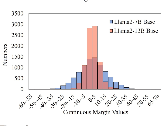 Figure 3 for Legend: Leveraging Representation Engineering to Annotate Safety Margin for Preference Datasets