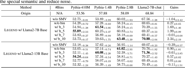 Figure 4 for Legend: Leveraging Representation Engineering to Annotate Safety Margin for Preference Datasets