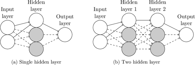 Figure 3 for Towards Understanding Gradient Flow Dynamics of Homogeneous Neural Networks Beyond the Origin