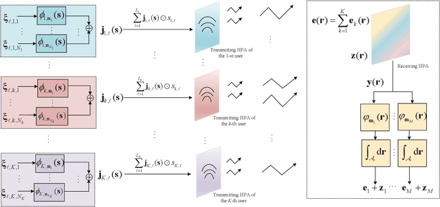 Figure 3 for On the Spectral Efficiency of Multi-user Holographic MIMO Uplink Transmission