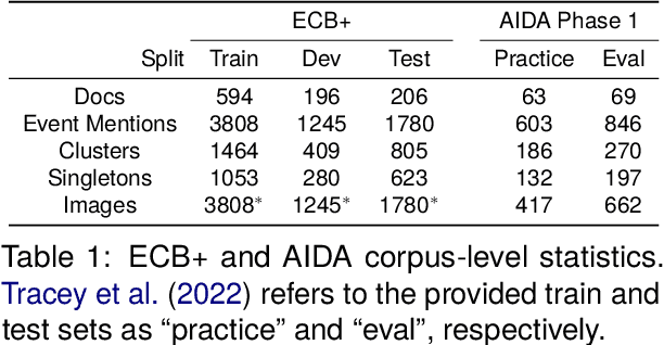 Figure 2 for Multimodal Cross-Document Event Coreference Resolution Using Linear Semantic Transfer and Mixed-Modality Ensembles