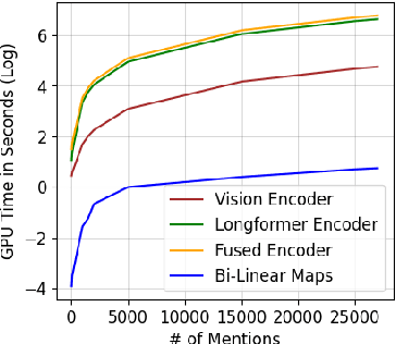 Figure 3 for Multimodal Cross-Document Event Coreference Resolution Using Linear Semantic Transfer and Mixed-Modality Ensembles