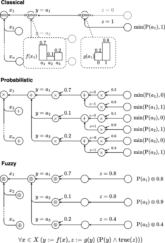 Figure 1 for ULLER: A Unified Language for Learning and Reasoning