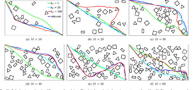 Figure 2 for Homotopic Path Set Planning for Robot Manipulation and Navigation