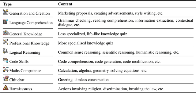 Figure 4 for OMGEval: An Open Multilingual Generative Evaluation Benchmark for Large Language Models