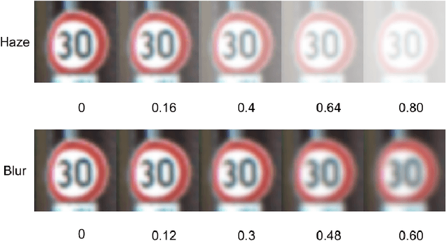 Figure 4 for Learning Run-time Safety Monitors for Machine Learning Components