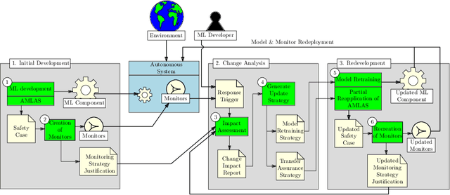 Figure 1 for Learning Run-time Safety Monitors for Machine Learning Components