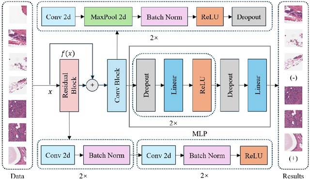 Figure 1 for BCDNet: A Convolutional Neural Network For Breast Cancer Detection