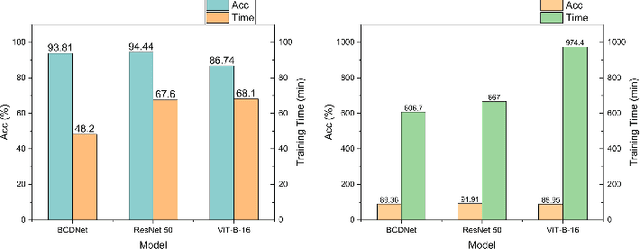 Figure 2 for BCDNet: A Convolutional Neural Network For Breast Cancer Detection