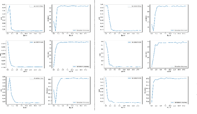 Figure 3 for BCDNet: A Convolutional Neural Network For Breast Cancer Detection