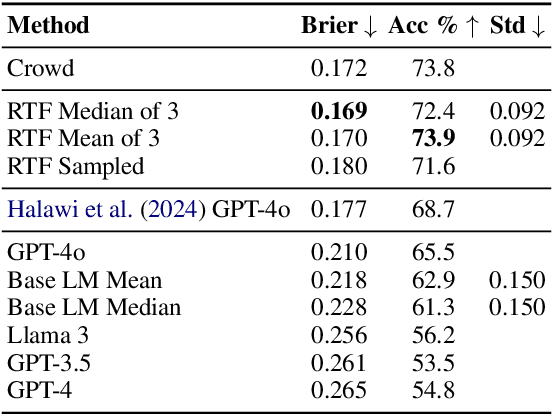 Figure 2 for Reasoning and Tools for Human-Level Forecasting