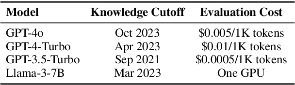 Figure 4 for Reasoning and Tools for Human-Level Forecasting