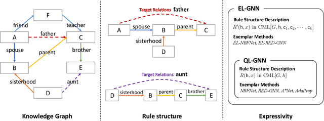 Figure 1 for Logical Expressiveness of Graph Neural Network for Knowledge Graph Reasoning